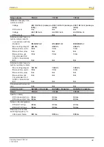 Preview for 22 page of Pilz 750109 Operating Manual