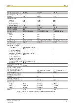 Preview for 24 page of Pilz 750109 Operating Manual