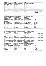 Preview for 15 page of Pilz 750136 Operating Instructions Manual