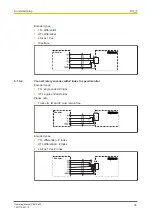 Предварительный просмотр 35 страницы Pilz 750330 Operating Manual