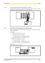 Предварительный просмотр 36 страницы Pilz 750330 Operating Manual