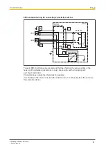 Предварительный просмотр 41 страницы Pilz 750330 Operating Manual