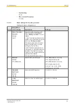 Предварительный просмотр 51 страницы Pilz 750330 Operating Manual