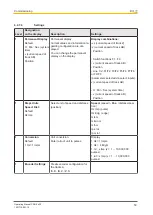 Предварительный просмотр 53 страницы Pilz 750330 Operating Manual