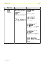 Предварительный просмотр 54 страницы Pilz 750330 Operating Manual