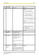 Предварительный просмотр 55 страницы Pilz 750330 Operating Manual