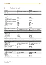 Предварительный просмотр 75 страницы Pilz 750330 Operating Manual