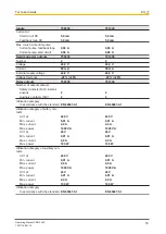 Предварительный просмотр 76 страницы Pilz 750330 Operating Manual