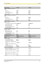 Предварительный просмотр 77 страницы Pilz 750330 Operating Manual