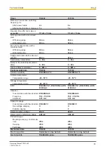 Предварительный просмотр 78 страницы Pilz 750330 Operating Manual