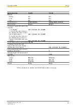 Предварительный просмотр 79 страницы Pilz 750330 Operating Manual