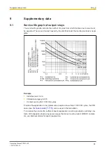 Предварительный просмотр 81 страницы Pilz 750330 Operating Manual