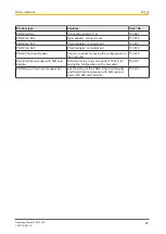 Предварительный просмотр 98 страницы Pilz 750330 Operating Manual