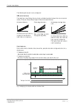 Preview for 18 page of Pilz 772 160 Operating Manual