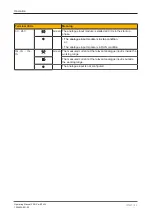 Preview for 33 page of Pilz 772 160 Operating Manual