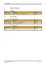 Preview for 38 page of Pilz 772 160 Operating Manual