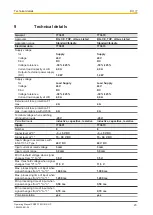 Preview for 23 page of Pilz 773601 Operating Manual