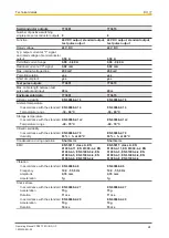 Preview for 24 page of Pilz 773601 Operating Manual