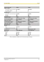 Preview for 25 page of Pilz 773601 Operating Manual