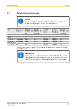 Preview for 26 page of Pilz 773601 Operating Manual