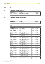 Preview for 27 page of Pilz 773601 Operating Manual