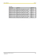 Preview for 29 page of Pilz 773601 Operating Manual