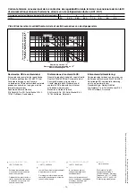 Preview for 12 page of Pilz 773630 Operating Instructions Manual