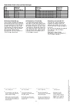 Preview for 12 page of Pilz 774 099 Operating Instructions Manual