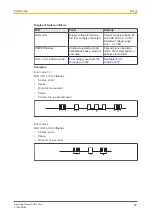 Предварительный просмотр 23 страницы Pilz 774 137 Operating Manual