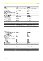 Предварительный просмотр 29 страницы Pilz 774 137 Operating Manual