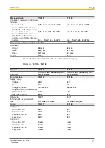 Предварительный просмотр 30 страницы Pilz 774 137 Operating Manual