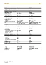 Preview for 28 page of Pilz 774 180 Operating Manual