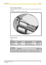 Preview for 31 page of Pilz 774 180 Operating Manual