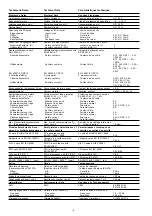 Preview for 6 page of Pilz 774 350 Operating Instructions Manual