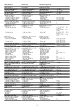 Preview for 14 page of Pilz 774 350 Operating Instructions Manual