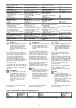 Preview for 15 page of Pilz 774 350 Operating Instructions Manual