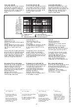 Preview for 16 page of Pilz 774 350 Operating Instructions Manual