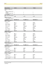 Preview for 14 page of Pilz 774015 Operating Manual