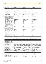 Preview for 15 page of Pilz 774015 Operating Manual