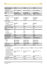 Preview for 16 page of Pilz 774015 Operating Manual