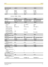 Preview for 17 page of Pilz 774015 Operating Manual