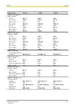 Preview for 18 page of Pilz 774015 Operating Manual