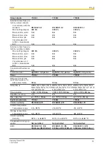 Preview for 19 page of Pilz 774015 Operating Manual