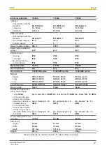 Preview for 20 page of Pilz 774015 Operating Manual