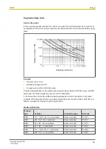 Preview for 22 page of Pilz 774015 Operating Manual