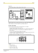 Предварительный просмотр 8 страницы Pilz 774020 Operating Manual