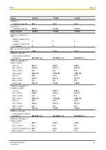 Предварительный просмотр 12 страницы Pilz 774020 Operating Manual