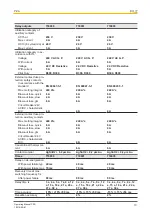 Предварительный просмотр 13 страницы Pilz 774020 Operating Manual