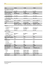 Предварительный просмотр 14 страницы Pilz 774020 Operating Manual