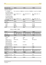 Предварительный просмотр 15 страницы Pilz 774020 Operating Manual